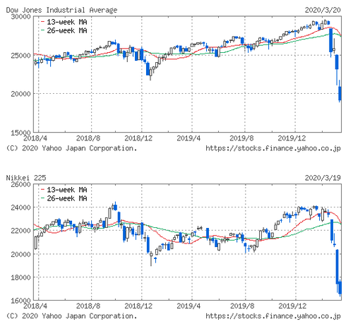 NYDOW&NIKKEI20200322.png